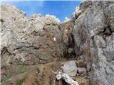 Passo di Costalunga / Karerpass - Cima Latemar / Latemarspitze